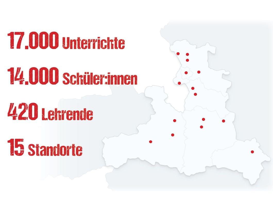 Musikum Salzburg: Musikalischer Nahversorger