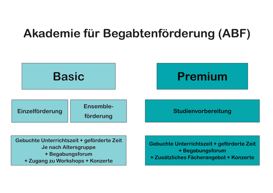 ABF Übersicht